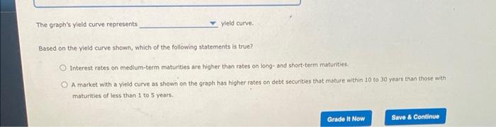 Solved On the following graph, plot the yleld curve implied | Chegg.com