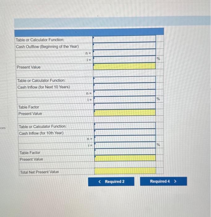 Solved E11-4 (Algo) Calculating Accounting Rate Of Return, | Chegg.com