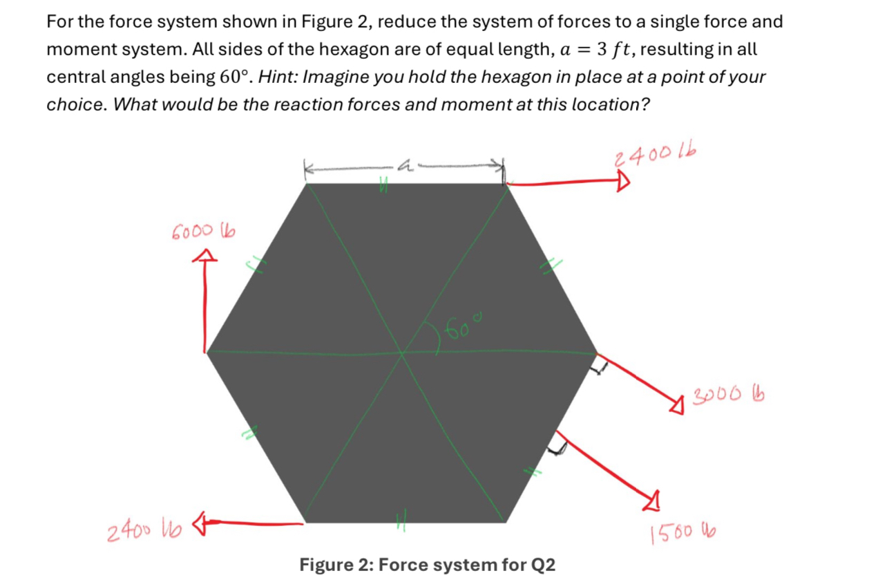 Solved 2.In Figure 2, ﻿reduce the system of forces to a | Chegg.com