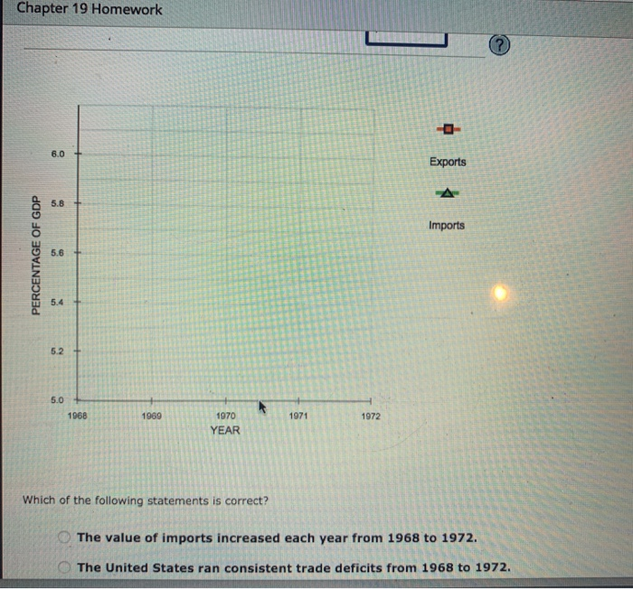 Solved 7. Imports, exports, and the trade balance The | Chegg.com