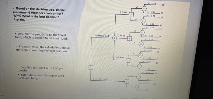 Solved 02 S • Based on this decision tree, do you recommend | Chegg.com