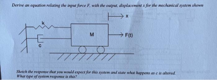 Solved what is the derived equation relating the input force | Chegg.com