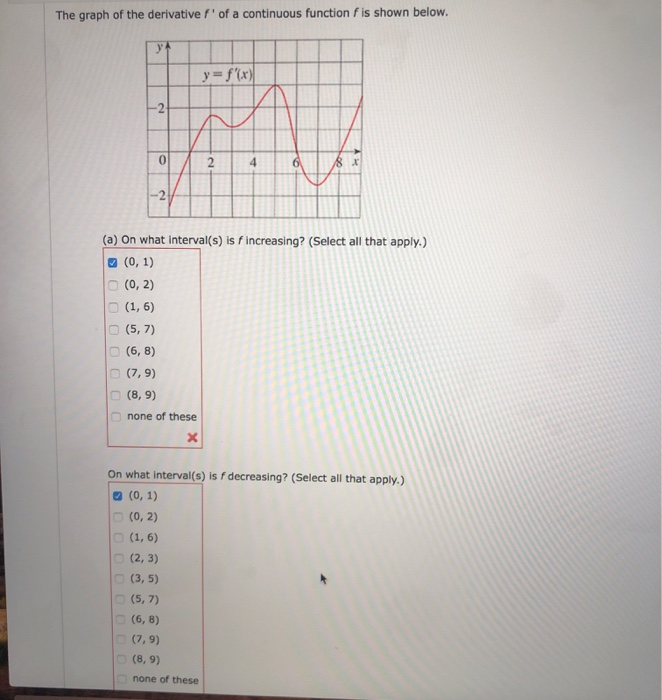 Solved The Graph Of The Derivative F Of A Continuous 3124