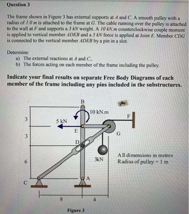 Solved Question 3 The frame shown in Figure 3 has external | Chegg.com