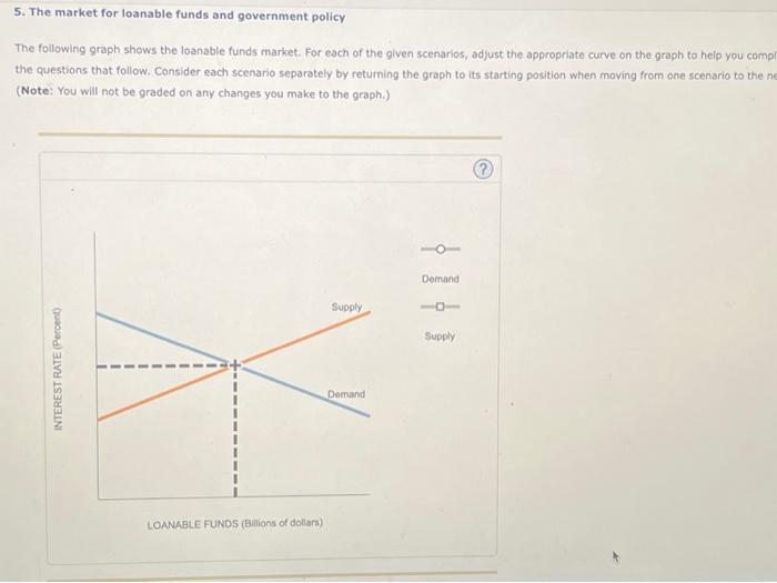 Solved 5 The Market For Loanable Funds And Government