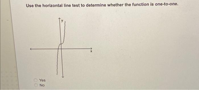 Solved Use the horizontal line test to determine whether the | Chegg.com