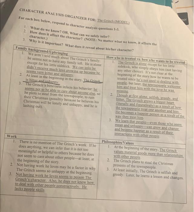 CHARACTER ANALYSIS ORGANIZER FOR The Grinch (MODEL)