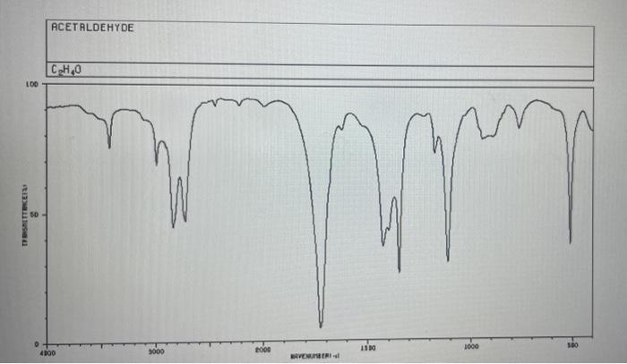 Solved Practice Problems (All spectra are from the AIST | Chegg.com
