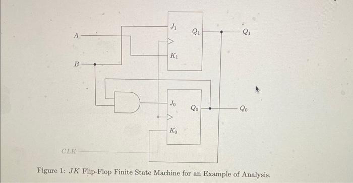 Solved (A) Analyze the circuit in Figure 1. Since it is a | Chegg.com