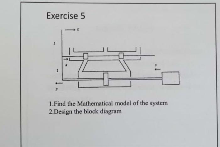 Solved Exercise 5 1.Find the Mathematical model of the | Chegg.com