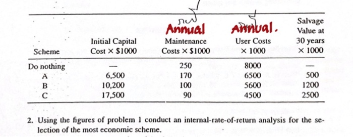 Solved nw Initial Capital Cost X $1000 Annual Maintenance | Chegg.com
