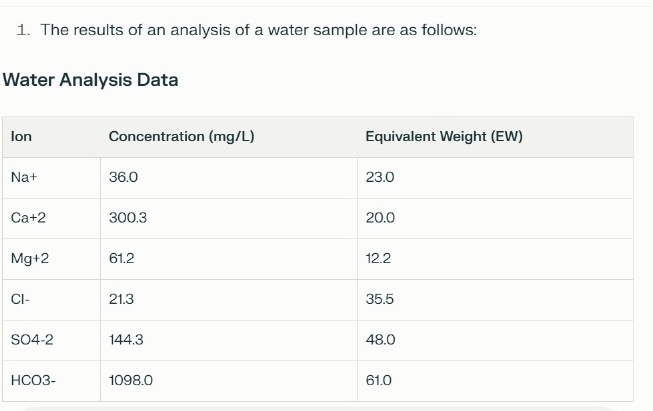 Solved UTILITY SYSTEM(PLEASE answer WITHIN 2 ﻿HOURS)Water | Chegg.com