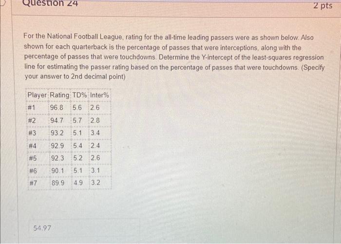 For the National Football League, rating for the all-time leading passers were as shown below. Also shown for each quarterbac