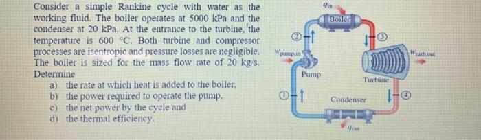Solved Boiler Wom Consider a simple Rankine cycle with water | Chegg.com