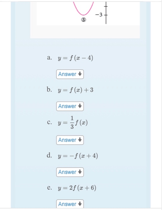 Solved 1. Suppose the graph of f is given. Write equations | Chegg.com