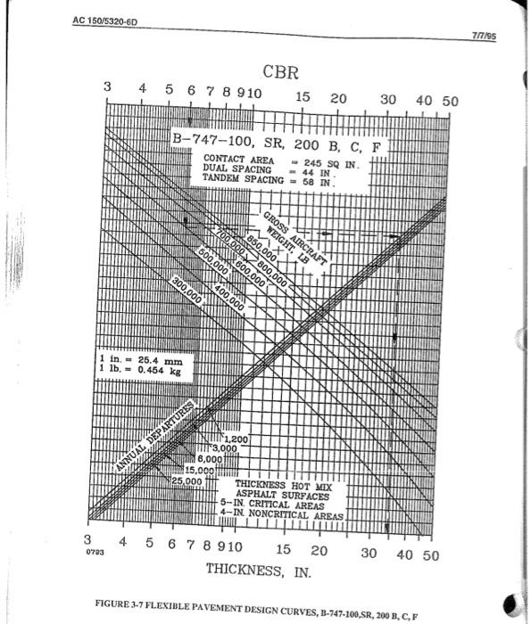 Solved Given the following air traffic demand: Aircraft | Chegg.com