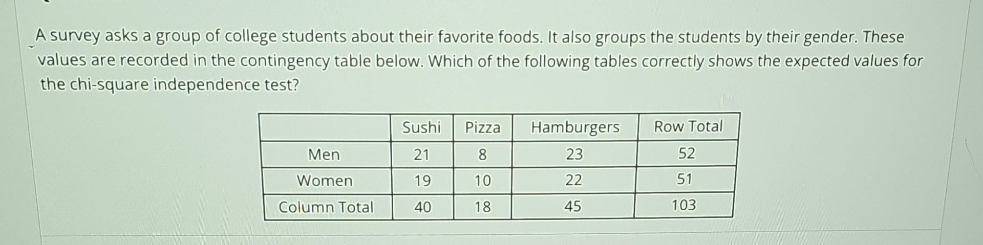 Solved A survey asks a group of college students about their | Chegg.com