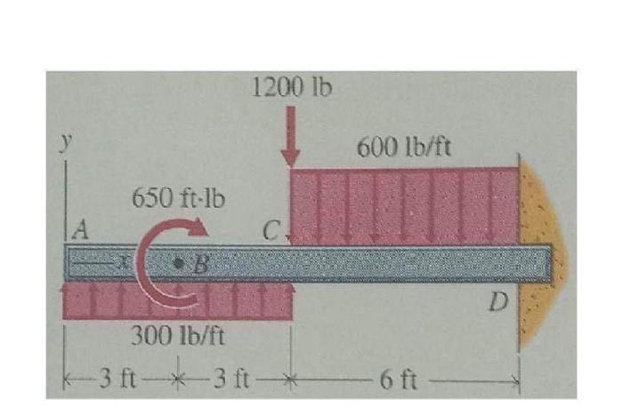 Solved Draw the SFD and BMD for the following cantilever | Chegg.com