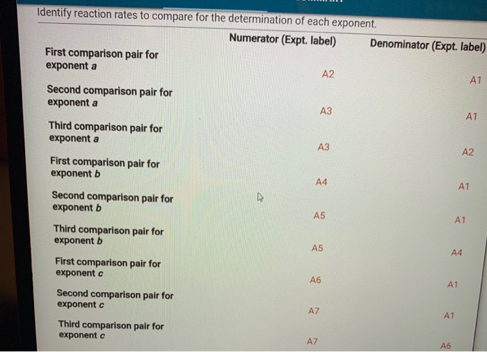 (42pts) Compute Reactant Concentrations and Initial | Chegg.com