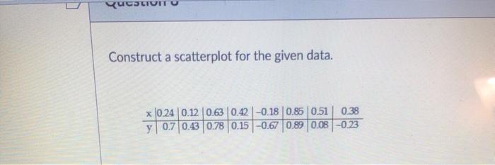 Solved (UCSLIUITO Construct a scatterplot for the given | Chegg.com