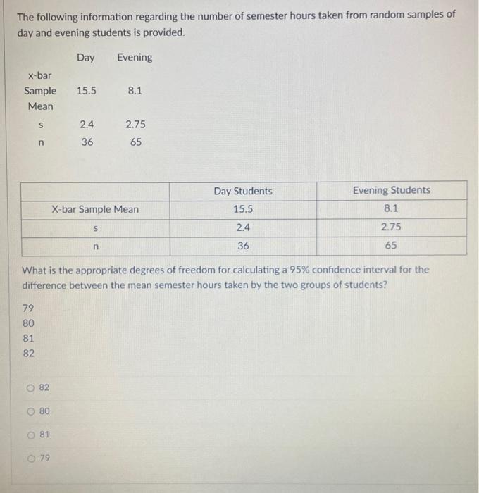 Solved The following information regarding the number of | Chegg.com