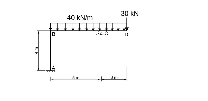 Solved 30 kN 40 kN/m B MAC 4 m A 5 m 3 m 30kw/on 27 с EX/ | Chegg.com