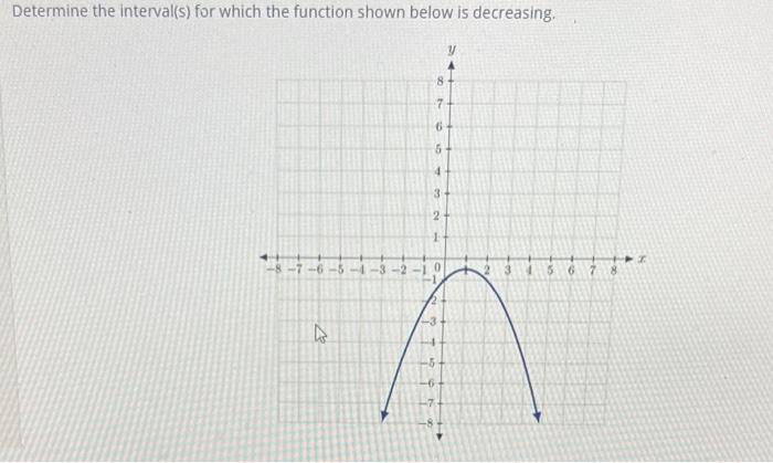 Solved Determine the interval(s) for which the function | Chegg.com