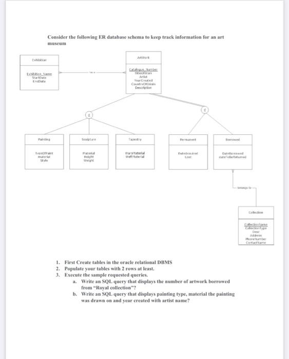 Querying the Day One Database