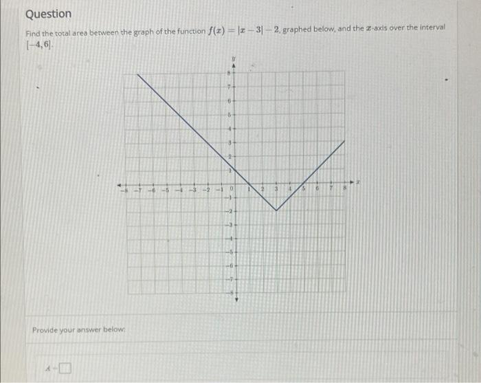 Solved Question Find the total area between the graph of the | Chegg.com