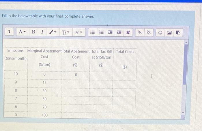 Solved Fill in the below table with your final, complete | Chegg.com