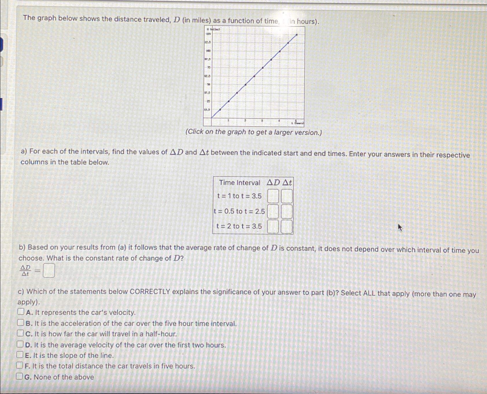 The graph below shows the distance traveled, D (in | Chegg.com | Chegg.com