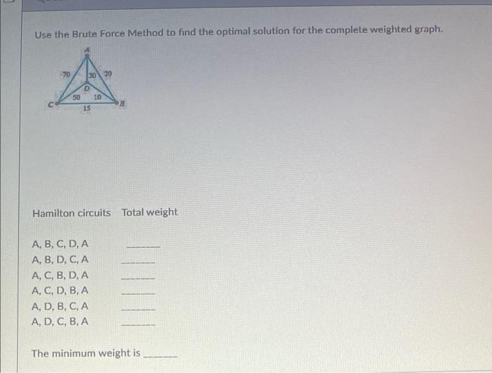 Solved Use the Brute Force Method to find the optimal | Chegg.com