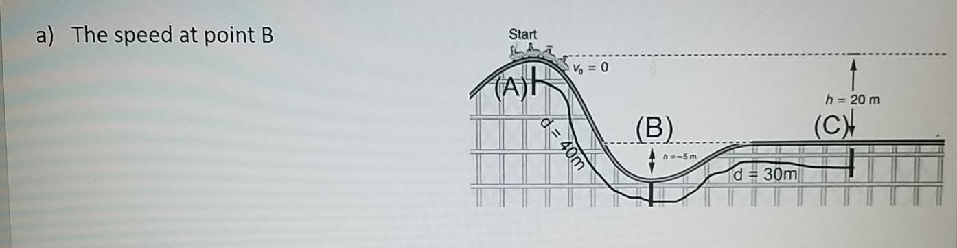 Solved a) The speed at point B Start V = 0 (AH h = 20 m (B). | Chegg.com