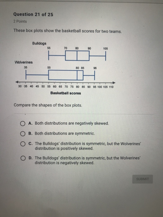 Solved Question 21 of 25 2 Points These box plots show the | Chegg.com