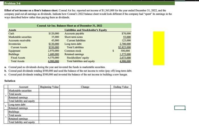 Solved Effect of net income on a firm's balance sheet. | Chegg.com