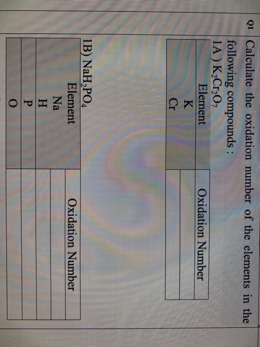 define oxidation number and calculate the oxidation number of cr in k2cr2o7