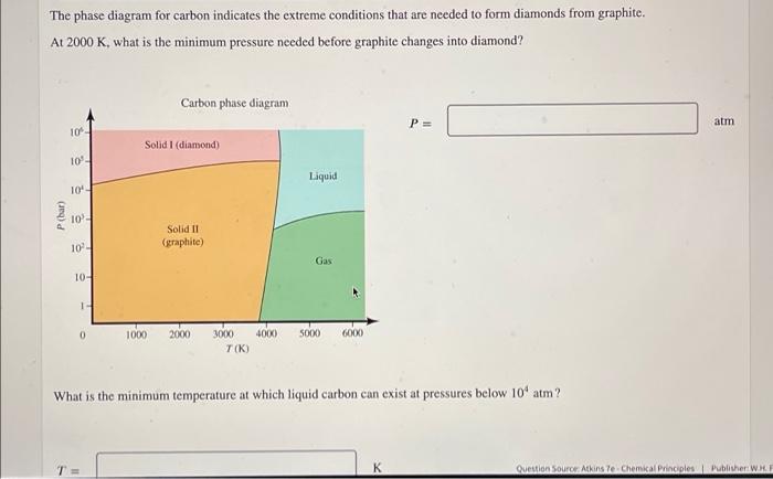 solved-the-phase-diagram-for-carbon-indicates-the-extreme-chegg