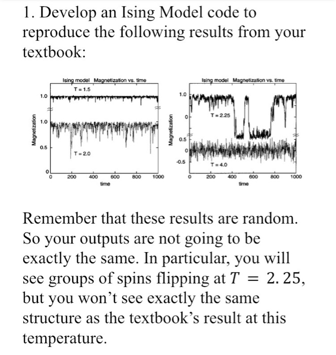 1. Develop an Ising Model code to reproduce the | Chegg.com