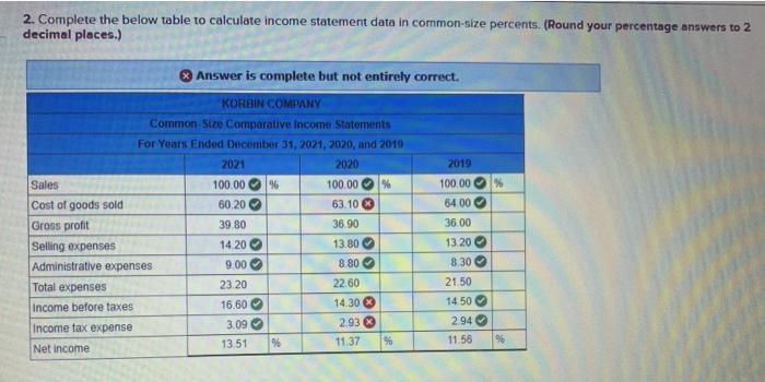 solved-korbin-company-comparative-income-statements-for-chegg