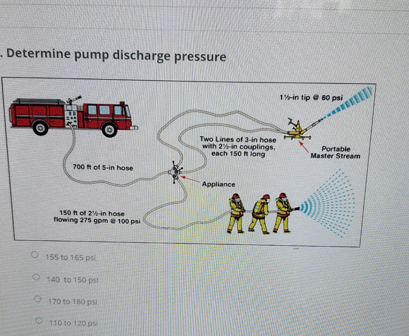 solved-determine-pump-discharge-pressure-155-to-165-psi-140-chegg
