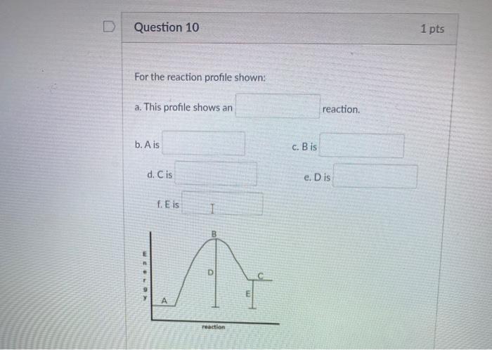Solved Question 10 1 pts For the reaction profile shown: a. | Chegg.com
