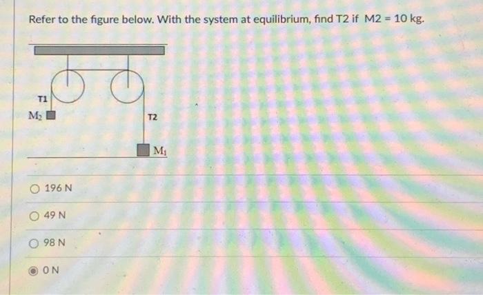 Solved Refer to the figure below. With the system at | Chegg.com
