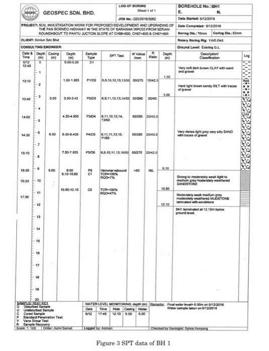 The Pan Borneo Highway Project Requires Site Chegg Com