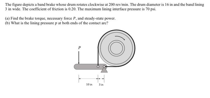 Solved The figure depicts a band brake whose drum rotates | Chegg.com