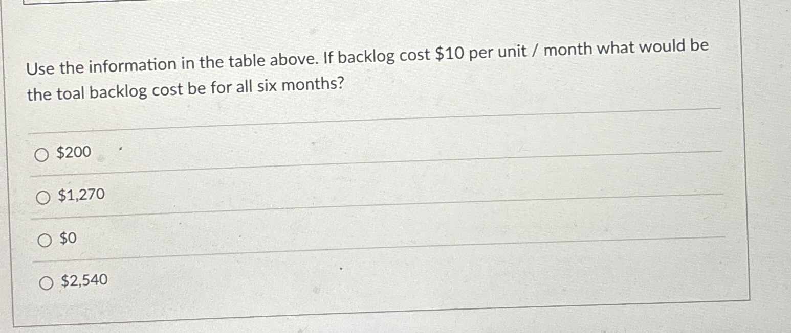 Solved Use the information in the table above. If backlog | Chegg.com