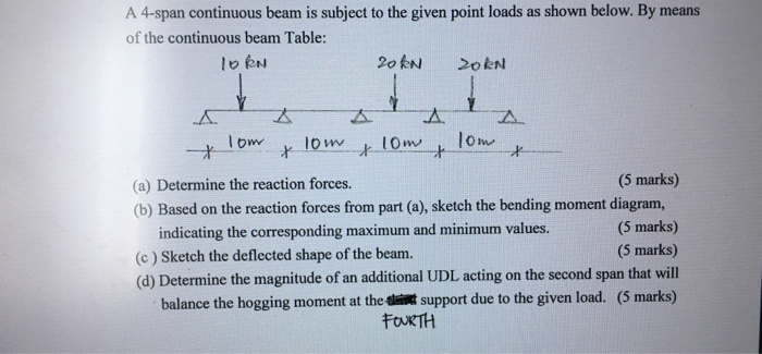 Solved A 4-span continuous beam is subject to the given | Chegg.com