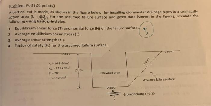 Solved Problem #03.(20 points) A vertical cut is made, as | Chegg.com