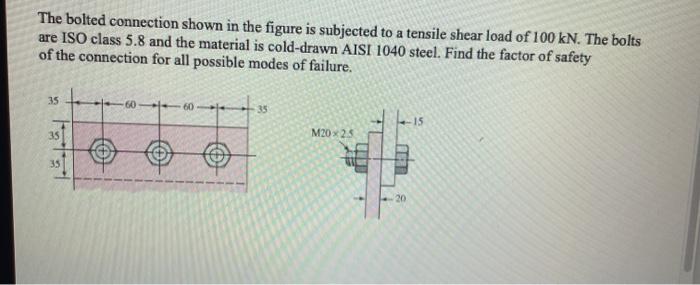 Solved The Bolted Connection Shown In The Figure Is | Chegg.com