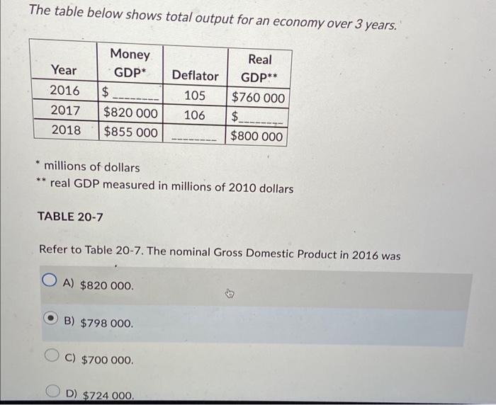 Solved The table shows total output in an economy for two | Chegg.com
