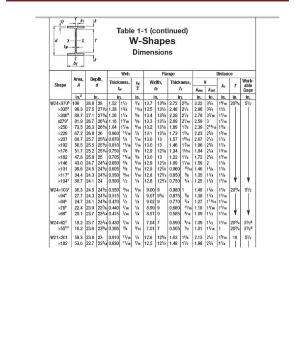 Solved 1. Using Fy=50 ksi select the lightest W24 available